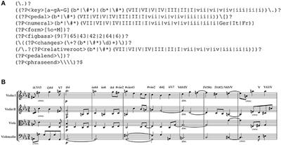 The Annotated Beethoven Corpus (ABC): A Dataset of Harmonic Analyses of All Beethoven String Quartets